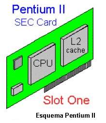 Evolución de los Microprocesadores (INTEL-AMD). Arquitectura básica del 80486