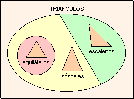 'Clasificación del triángulo, mediatriz, bicectriz, baricentro'