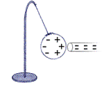 Modelos atómicos y métodos de electrización