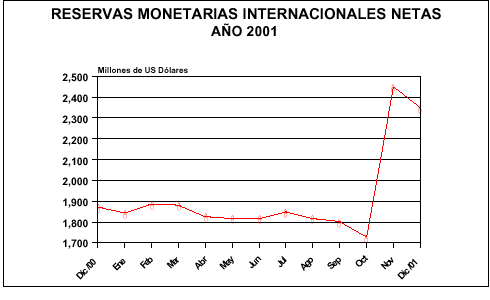 Balanza de pagos en Guatemala