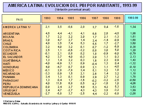 Producto bruto interno y el producto nacional per cápita