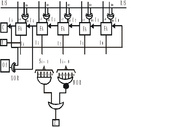 Estructura de Microprocesadores