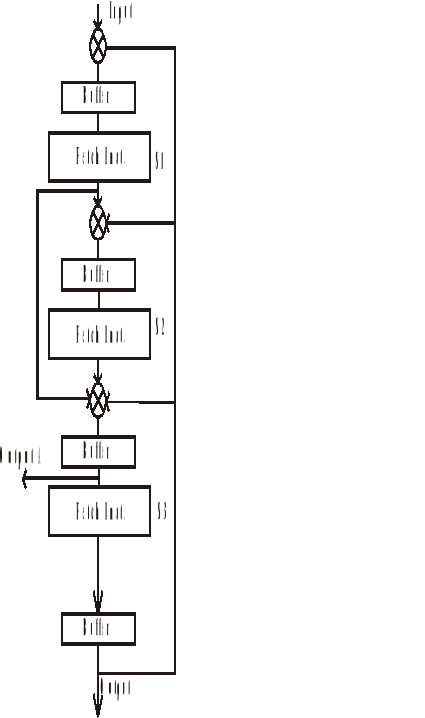 Estructura de Microprocesadores
