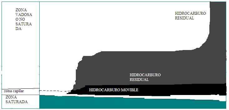 'Hidrocarburos'