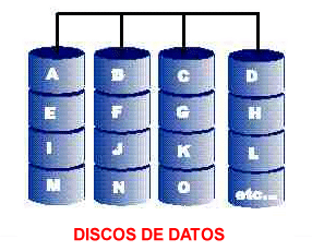 Unidades de almacenamiento de datos