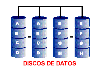 Unidades de almacenamiento de datos