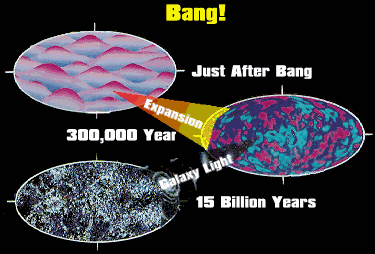 Teoría del Big Bang