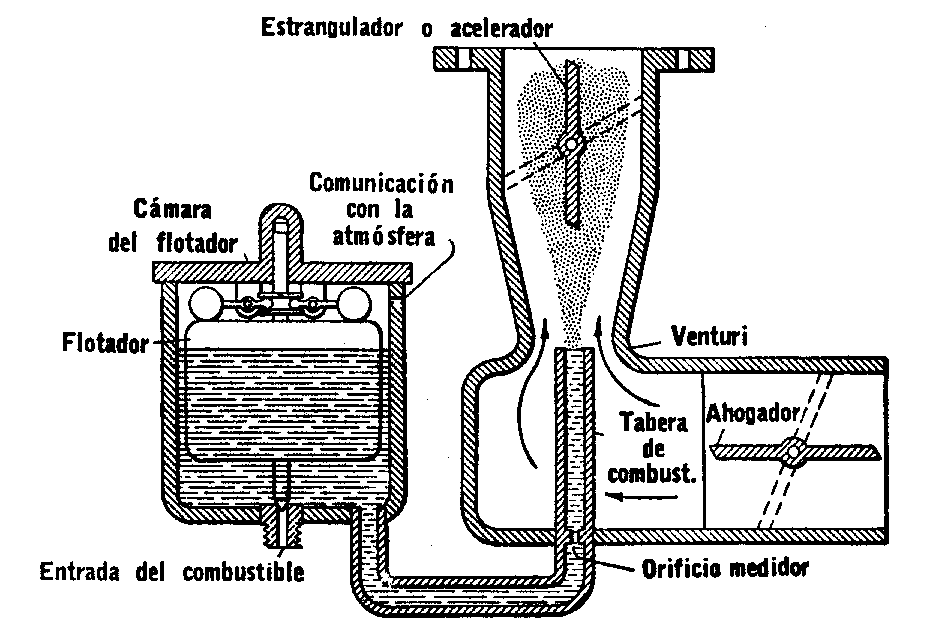 Motores de combustión interna