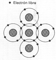 Semiconductores, diodos y transistores