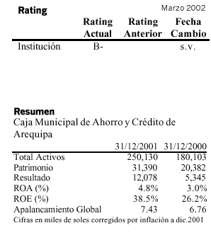 Sistema financiero de Arequipa (Perú)