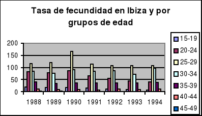 'Evolución histórica de la Población de Ibiza'