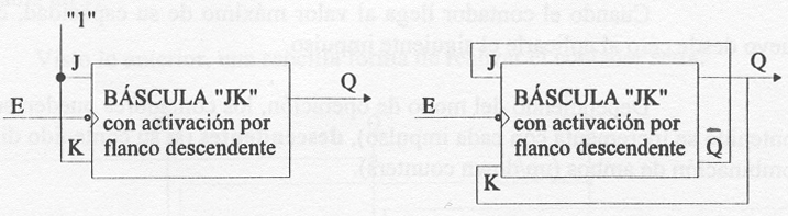 Electrónica y circuitos secuenciales