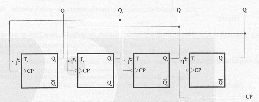 Electrónica y circuitos secuenciales