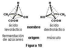 Química