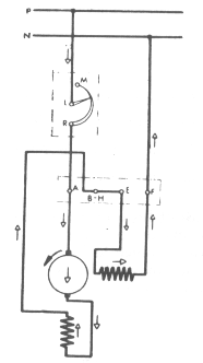 Máquinas DC: motor y generador