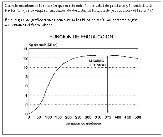 'Teoría de la Producción y de los Productos Marginales en Perú'