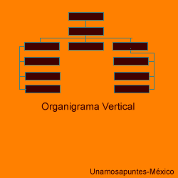 Organigramas