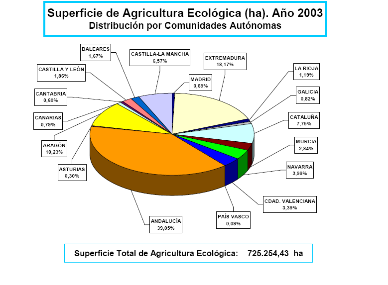'Agricultura ecológica'