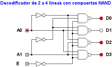 Componentes de las computadoras