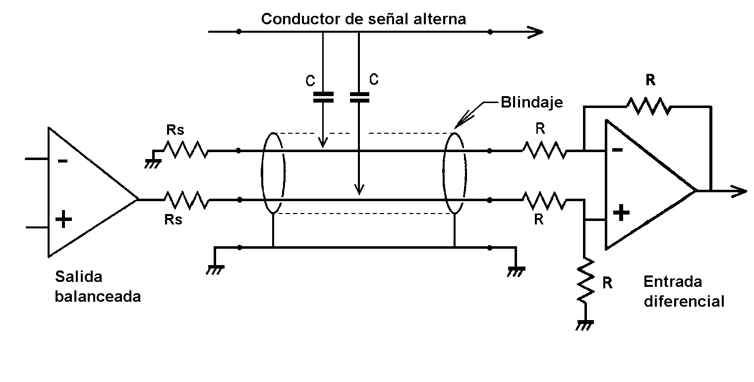 Sonido: circuitos activos de entrada y salida balanceadas