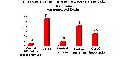 'Centrales nucleares'