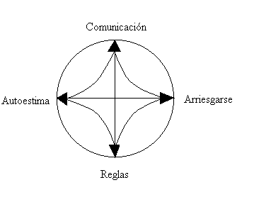 En Contacto Intimo Virginia Satir Pdf