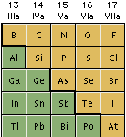 Tabla periódica moderna