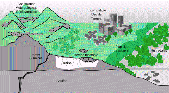 Industrias contaminantes: factores geológicos y climatológicos